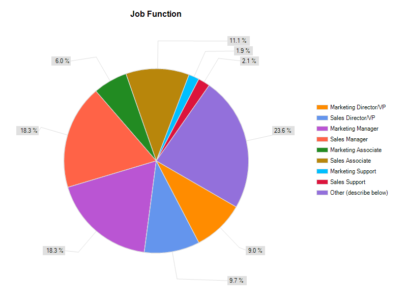 2011 Marketing Sales Salary Survey